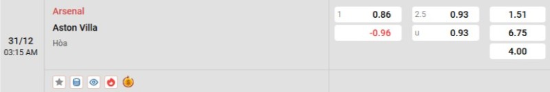 Tỷ lệ kèo Arsenal vs Aston Villa