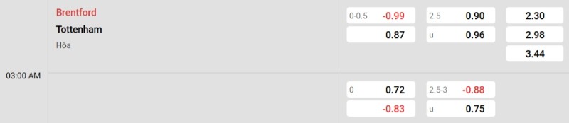 Tỷ lệ kèo Brentford vs Tottenham