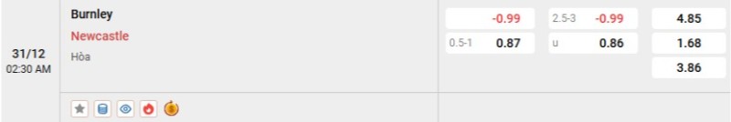 Tỷ lệ kèo Burnley vs Newcastle