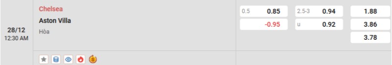 Tỷ lệ kèo Chelsea vs Aston Villa