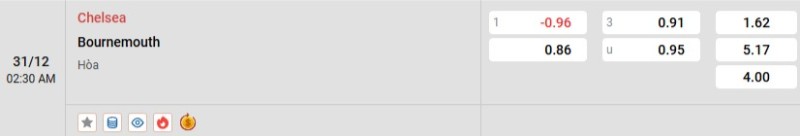 Tỷ lệ kèo Chelsea vs Bournemouth