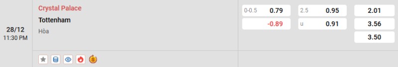 Tỷ lệ kèo Crystal Palace vs Tottenham