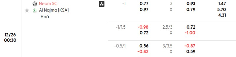 Tỷ lệ kèo Neom vs Al Najma