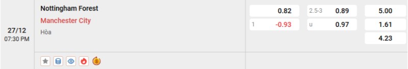 Tỷ lệ kèo Nottingham vs Man City