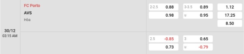 Tỷ lệ kèo Porto vs AVS