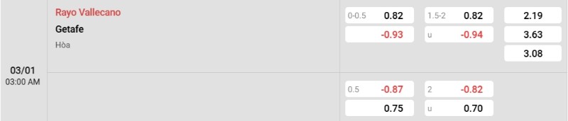 Tỷ lệ kèo Rayo Vallecano vs Getafe