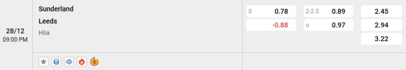 Tỷ lệ kèo Sunderland vs Leeds