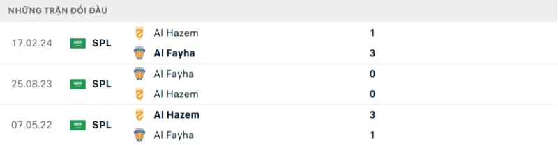 Kết quả đối đầu gần đây Al Fayha vs Al Hazm