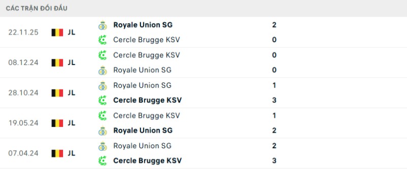 Kết quả đối đầu gần đây Cercle Brugge vs USG