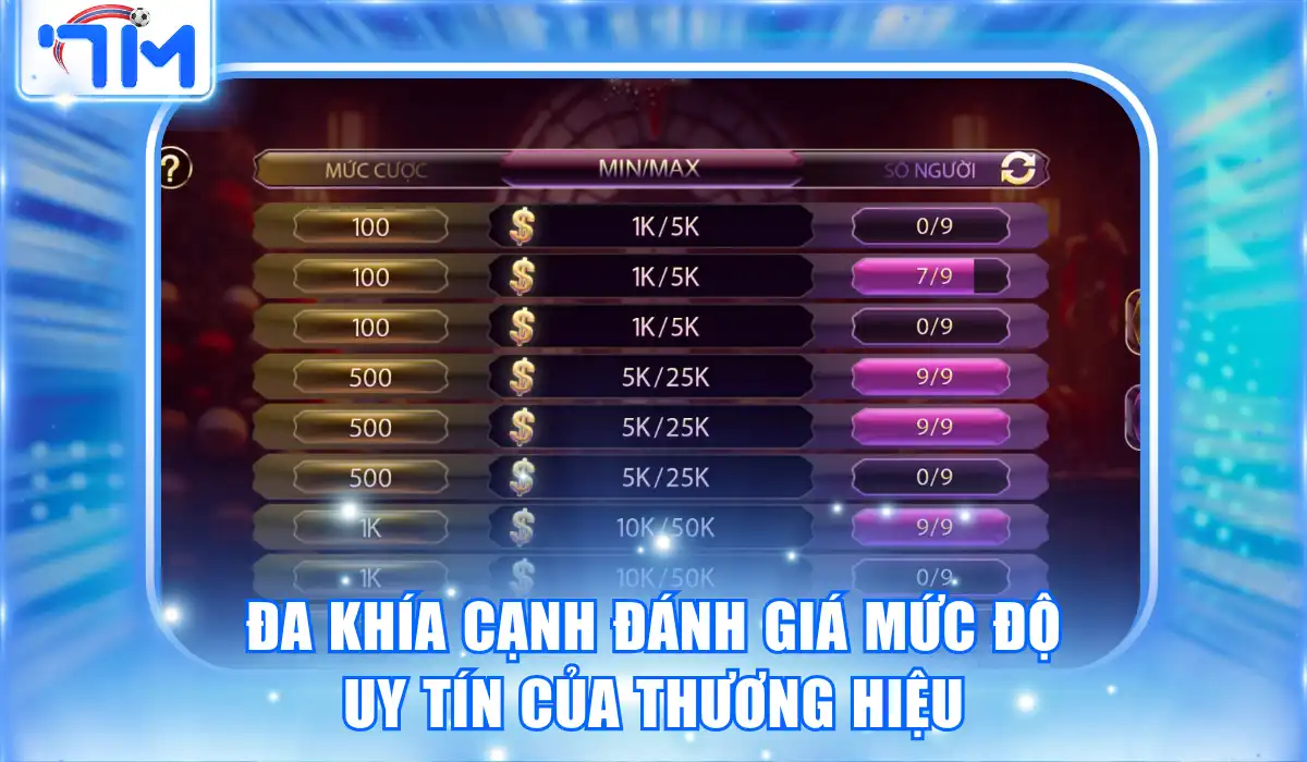 Đa khía cạnh đánh giá mức độ uy tín của thương hiệu