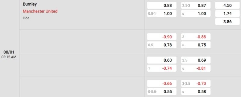 Tỷ lệ kèo Burnley vs Man United