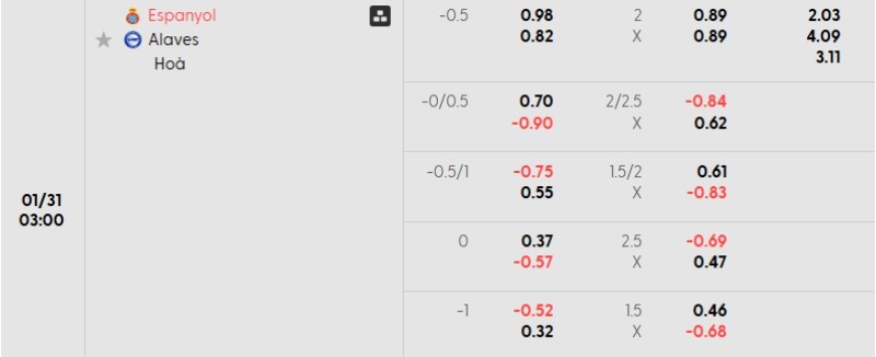 Tỷ lệ kèo Espanyol vs Alaves