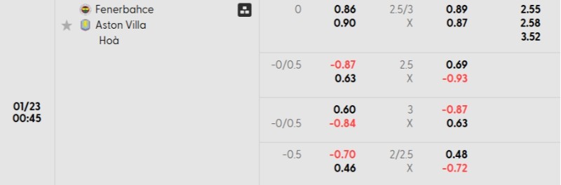 Tỷ lệ kèo Fenerbahce vs Aston Villa