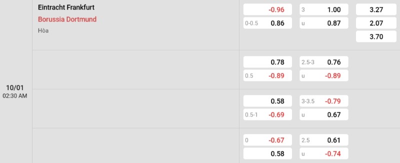 Tỷ lệ kèo Frankfurt vs Dortmund
