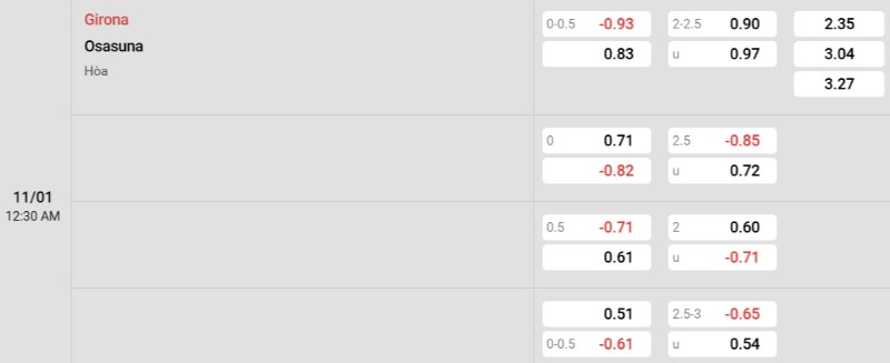 Tỷ lệ kèo Girona vs Osasuna
