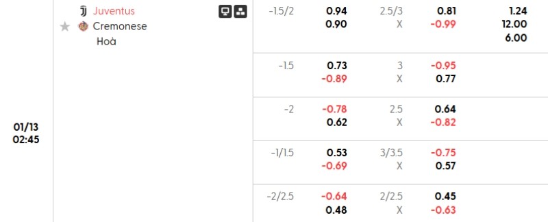 Tỷ lệ kèo Juventus vs Cremonese