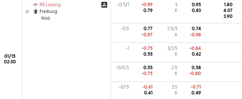 Tỷ lệ kèo Leipzig vs Freiburg