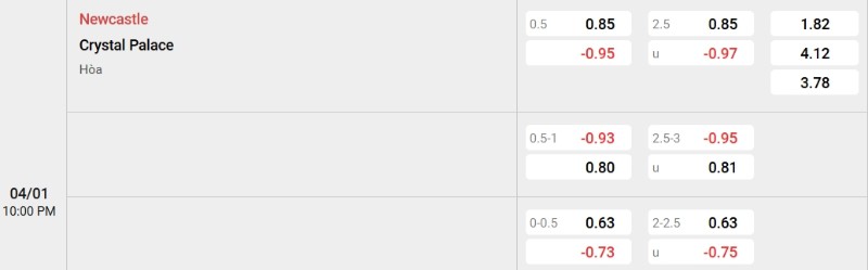 Tỷ lệ kèo Newcastle vs Crystal Palace