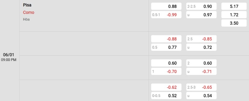 Tỷ lệ kèo Pisa vs Como