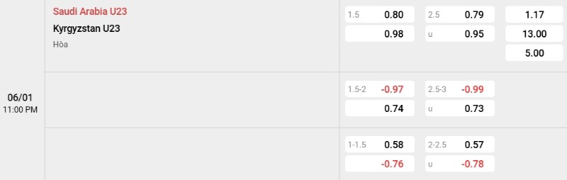 Tỷ lệ kèo U23 Saudi Arabia vs U23 Kyrgyzstan