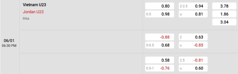 Tỷ lệ kèo U23 Việt Nam vs U23 Jordan