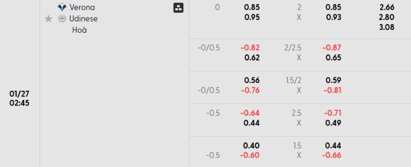 Tỷ lệ kèo Verona vs Udinese