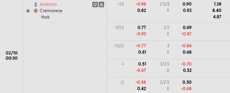 Tỷ lệ kèo Atalanta vs Cremonese