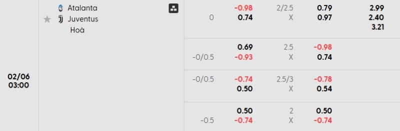 Tỷ lệ kèo Atalanta vs Juventus