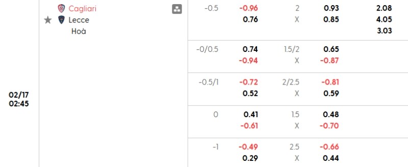 Tỷ lệ kèo Cagliari vs Lecce