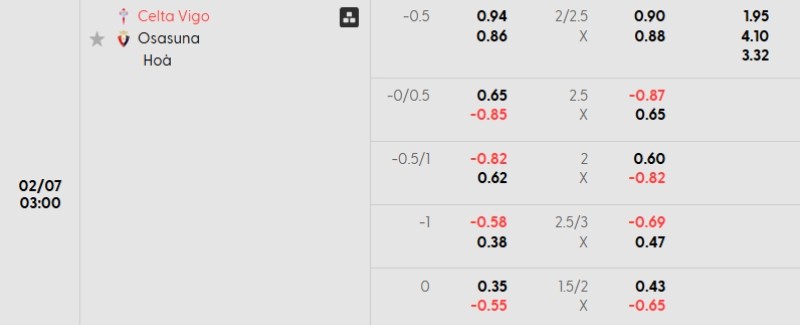Tỷ lệ kèo Celta Vigo vs Osasuna