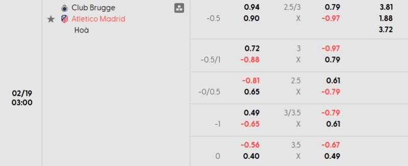 Tỷ lệ kèo Club Brugge vs Atl Madrid