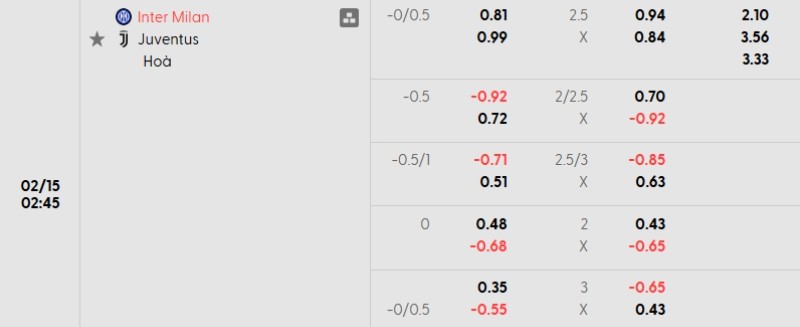 Tỷ lệ kèo Inter vs Juventus