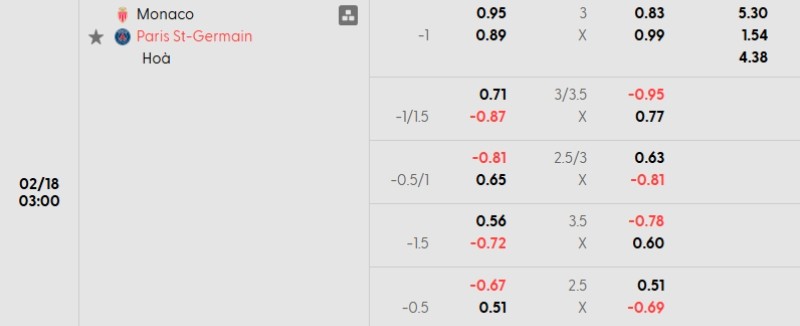 Tỷ lệ kèo Monaco vs PSG