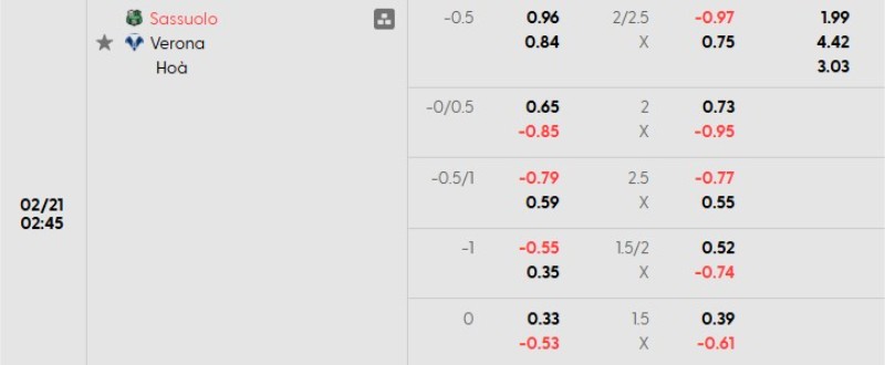 Tỷ lệ kèo Sassuolo vs Verona
