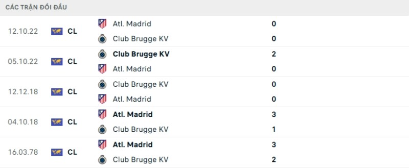 Kết quả đối đầu gần đây Club Brugge vs Atl Madrid