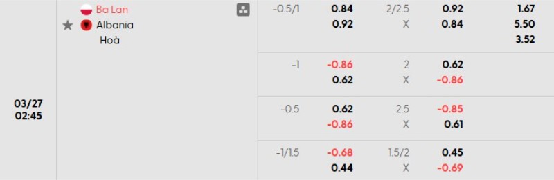 Tỷ lệ kèo Ba Lan vs Albania