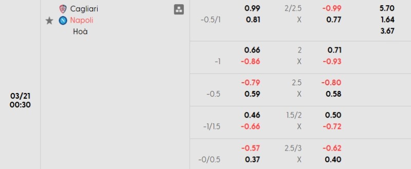 Tỷ lệ kèo Cagliari vs Napoli
