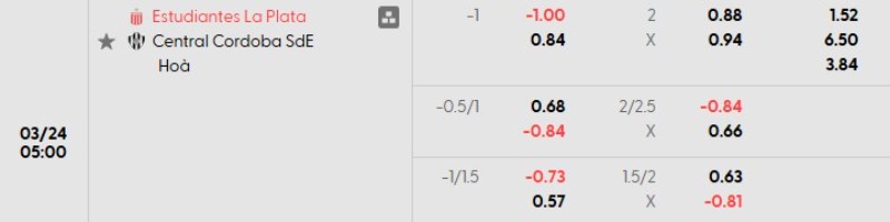 Tỷ lệ kèo Estudiantes vs Central Cordoba