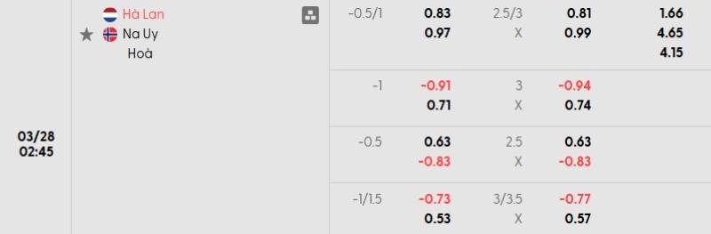Tỷ lệ kèo Hà Lan vs Na Uy