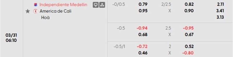 Tỷ lệ kèo Independiente vs America de Cali