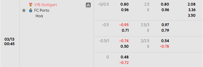 Tỷ lệ kèo Stuttgart vs Porto