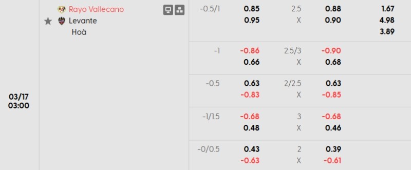 Tỷ lệ kèo Vallecano vs Levante