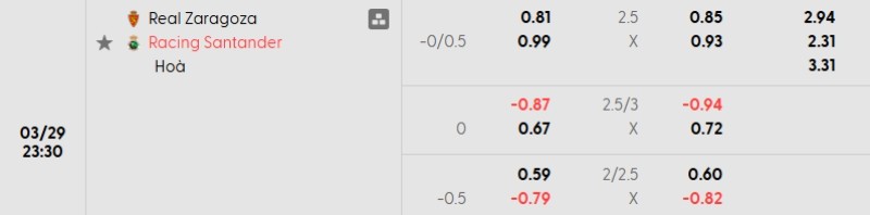 Tỷ lệ kèo Zaragoza vs Racing Santander