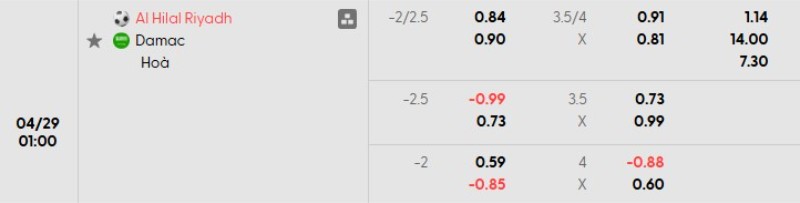 Tỷ lệ kèo Al Hilal vs Damac
