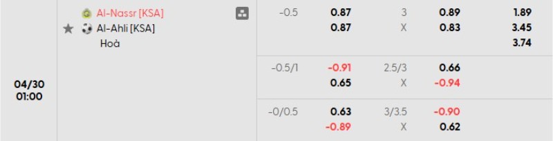 Tỷ lệ kèo Al Nassr vs Al Ahli