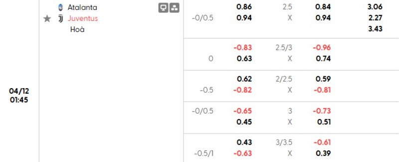 Tỷ lệ kèo Atalanta vs Juventus