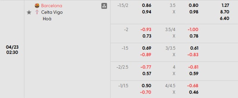 Tỷ lệ kèo Barcelona vs Celta Vigo
