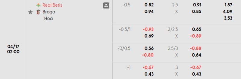 Tỷ lệ kèo Betis vs Braga