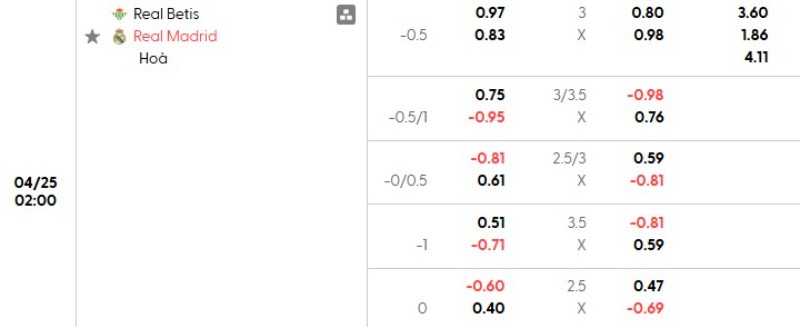 Tỷ lệ kèo Betis vs Real Madrid