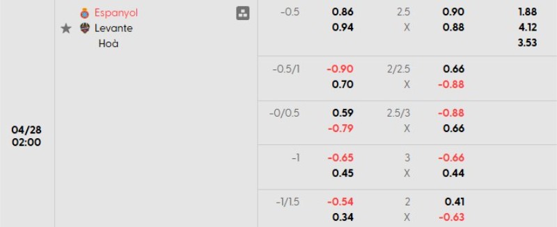Tỷ lệ kèo Espanyol vs Levante